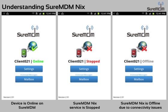 Understanding SureMDM Nix Understanding SureMDM Nix