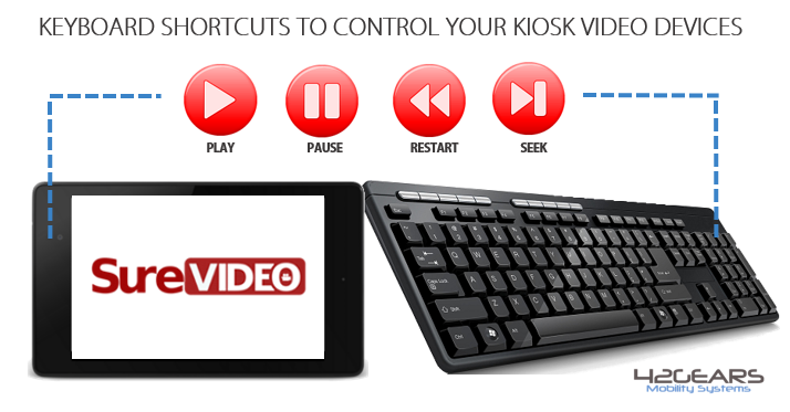 surevideo_keyboard_shortcuts surevideo_keyboard_shortcuts