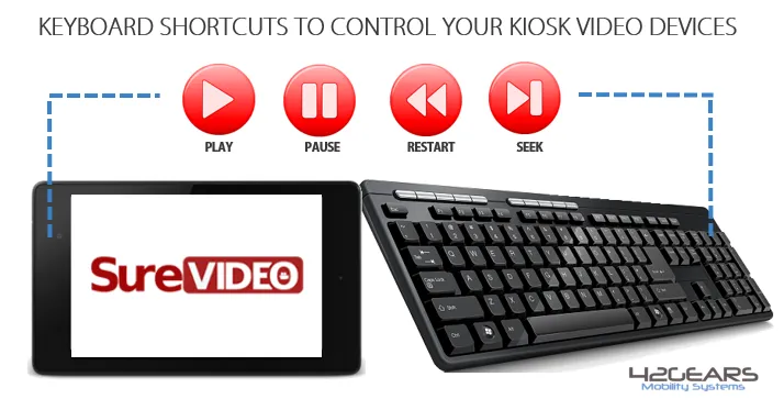 surevideo_keyboard_shortcuts surevideo_keyboard_shortcuts