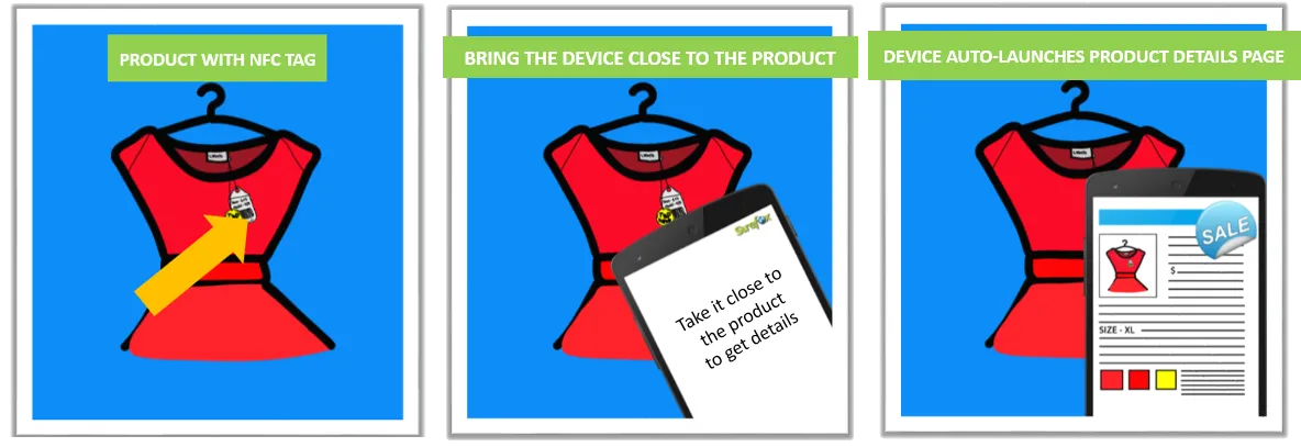 product_nfc_retail_store product_nfc_retail_store