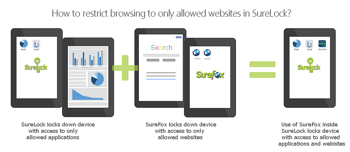 surelock with surefox surelock with surefox