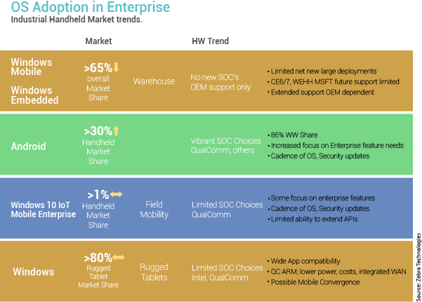 OS Adoption in Enterprise