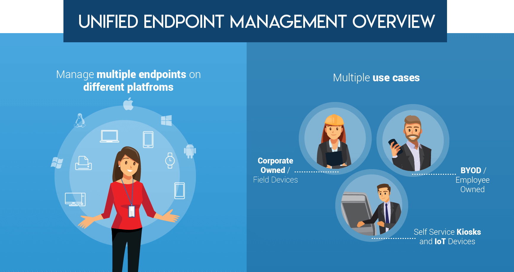 Overview of Unified Endpoint Management Graphic