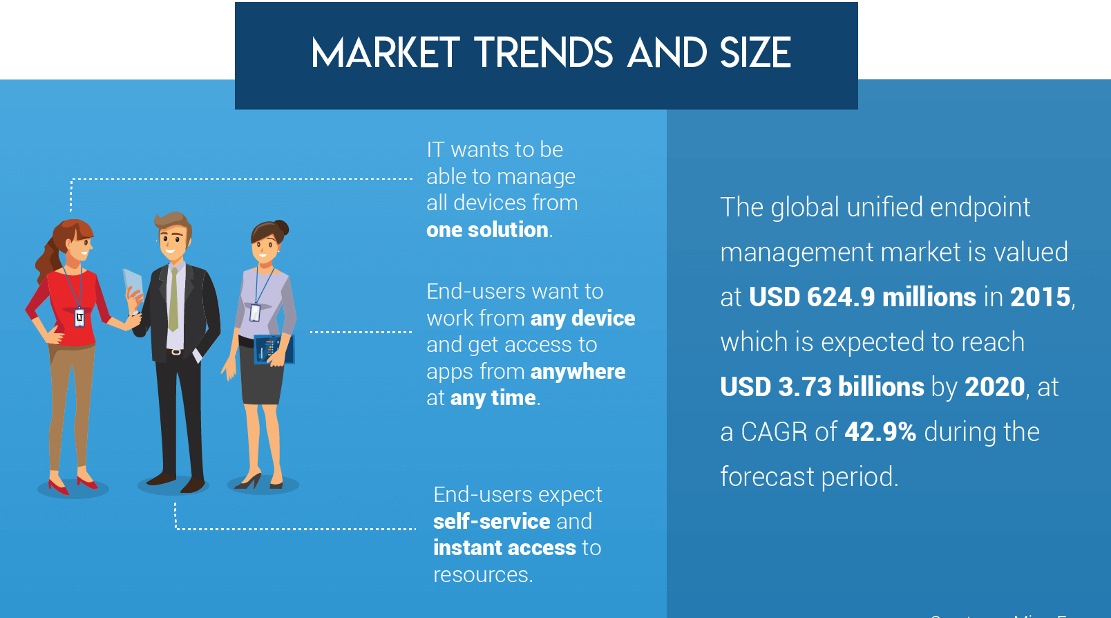 UEM Market Trends and Size Chart