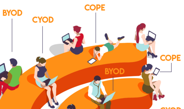 BYOD-CYOD
