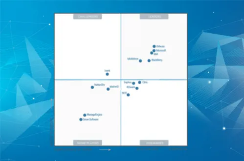 Featured Image -42Gears’s Journey to Gartner’s Magic Quadrant for UEM Tools 2018