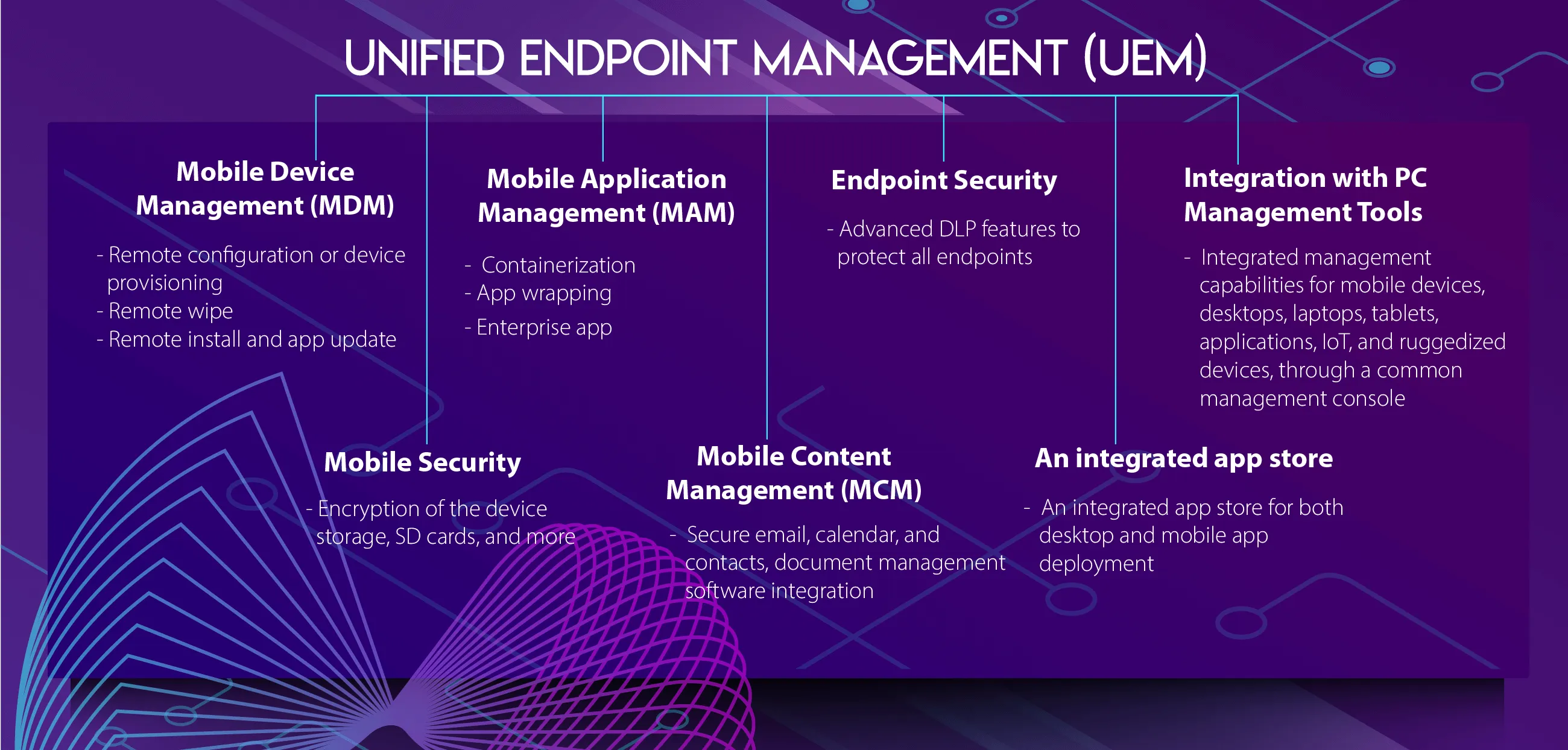UEM Market Opportunities and UEM Forecast 2020