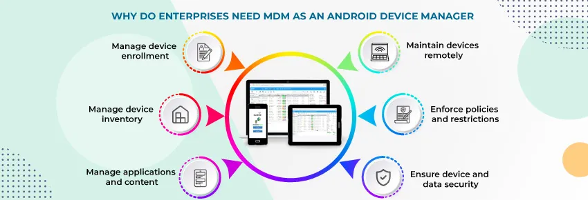 Why MDM is much more than an Android Device Manager Android Device Manage, Android Device Management, Android MDM, Android MDM solution