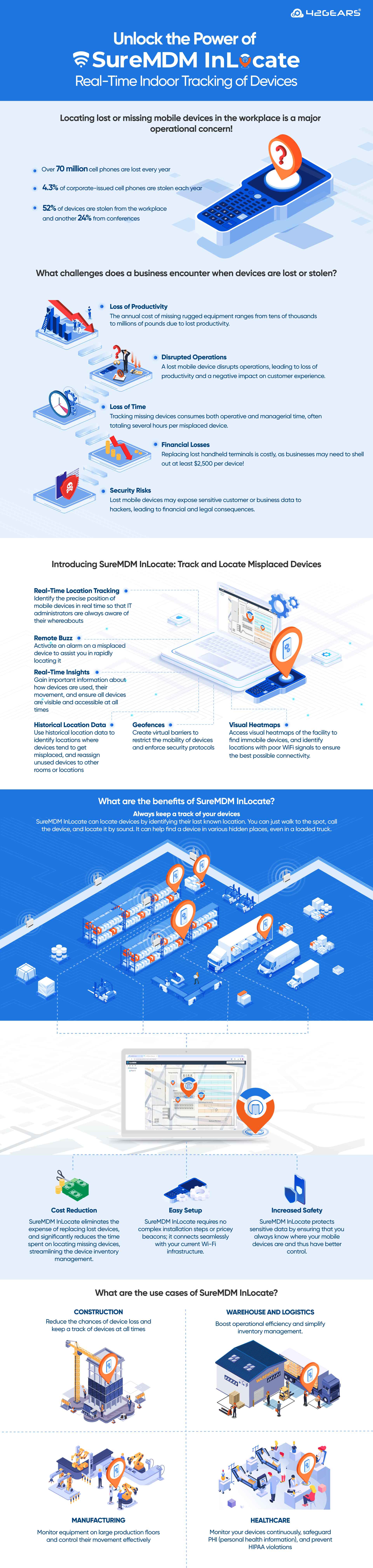 SureMDM-Inlocate-Infographic