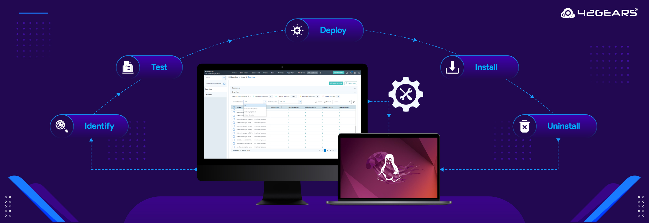 Comprehensive Guide Linux Patch Management
