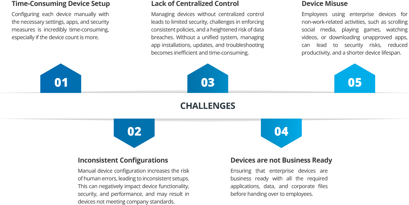 Challenges Without Samsung Device Management