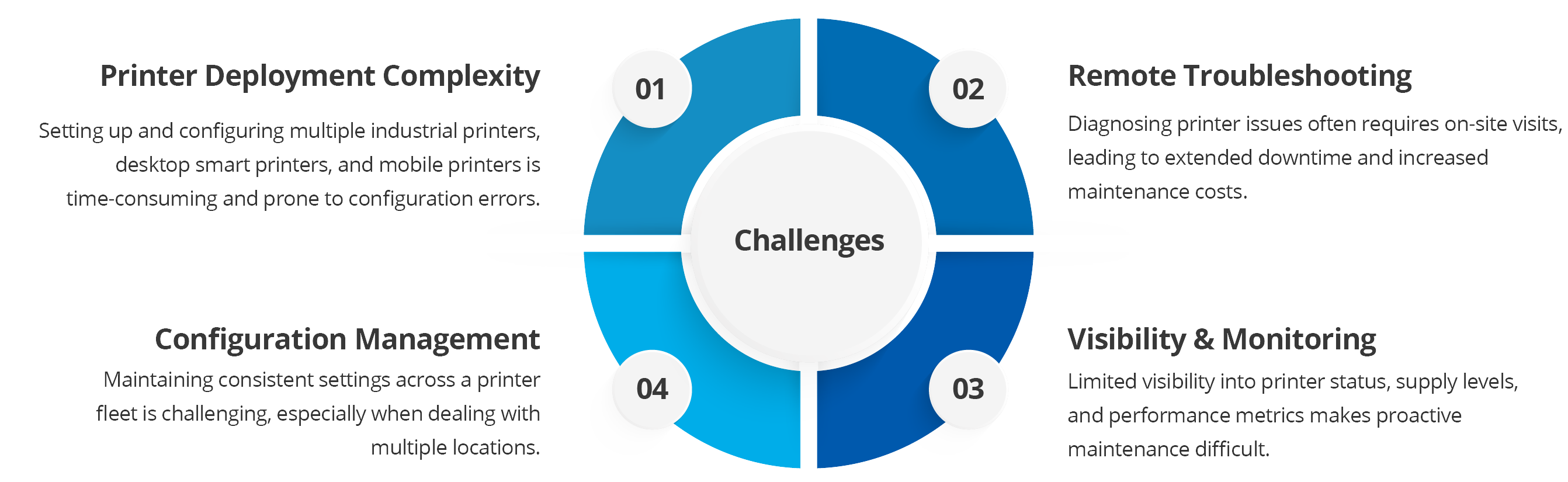 Challenges with SATO Printer Management