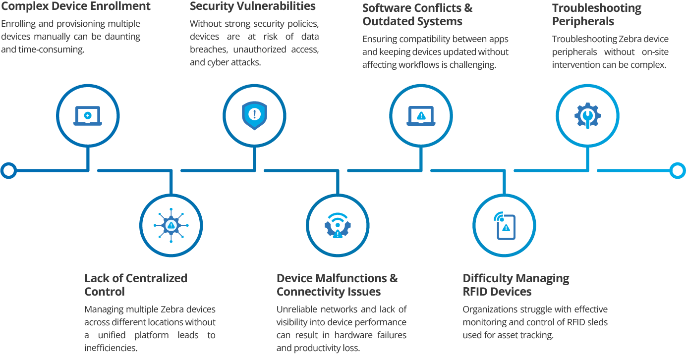 Zebra Device Management Challenges
