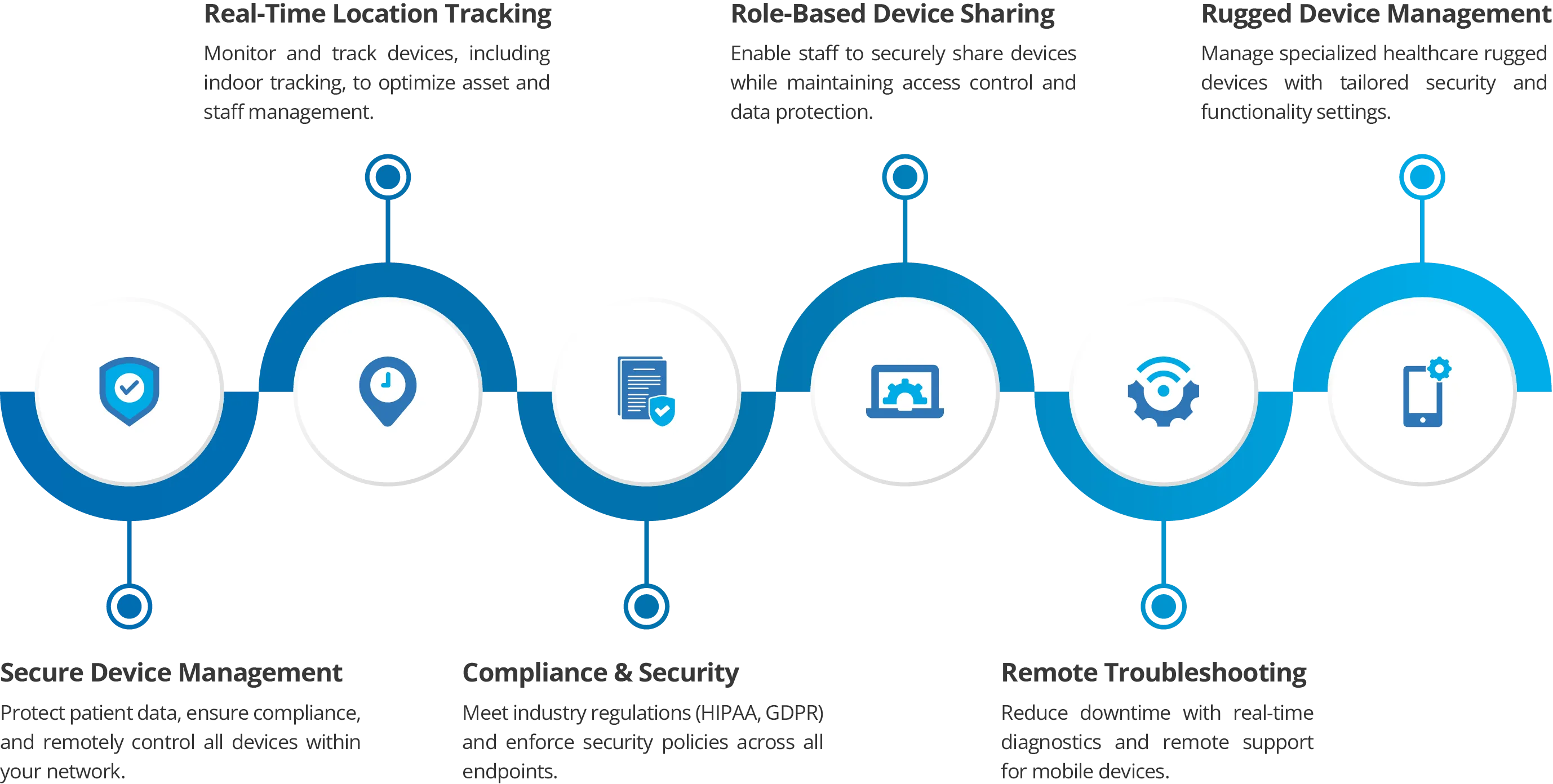 Why MDM for Healthcare?