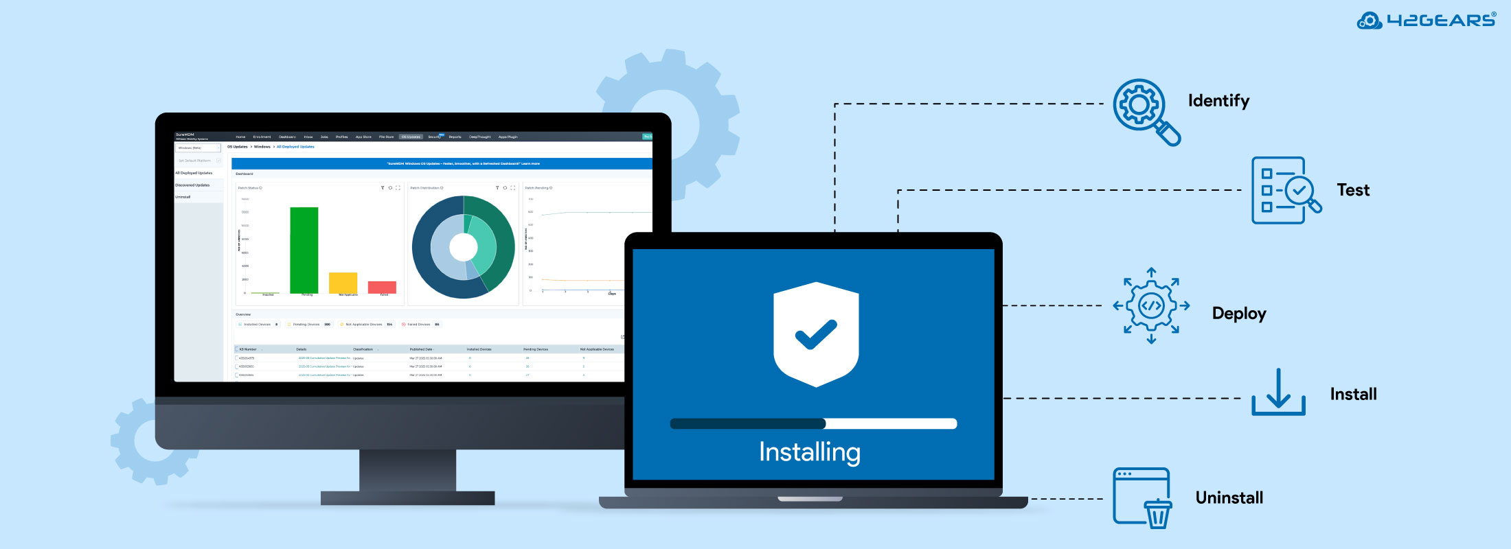 Advanced patch management for Windows devices