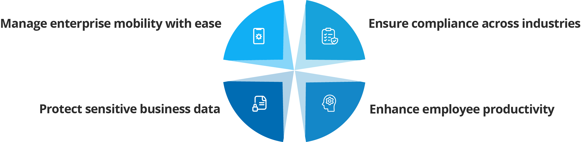 Why Choose EMM for Your Organization?