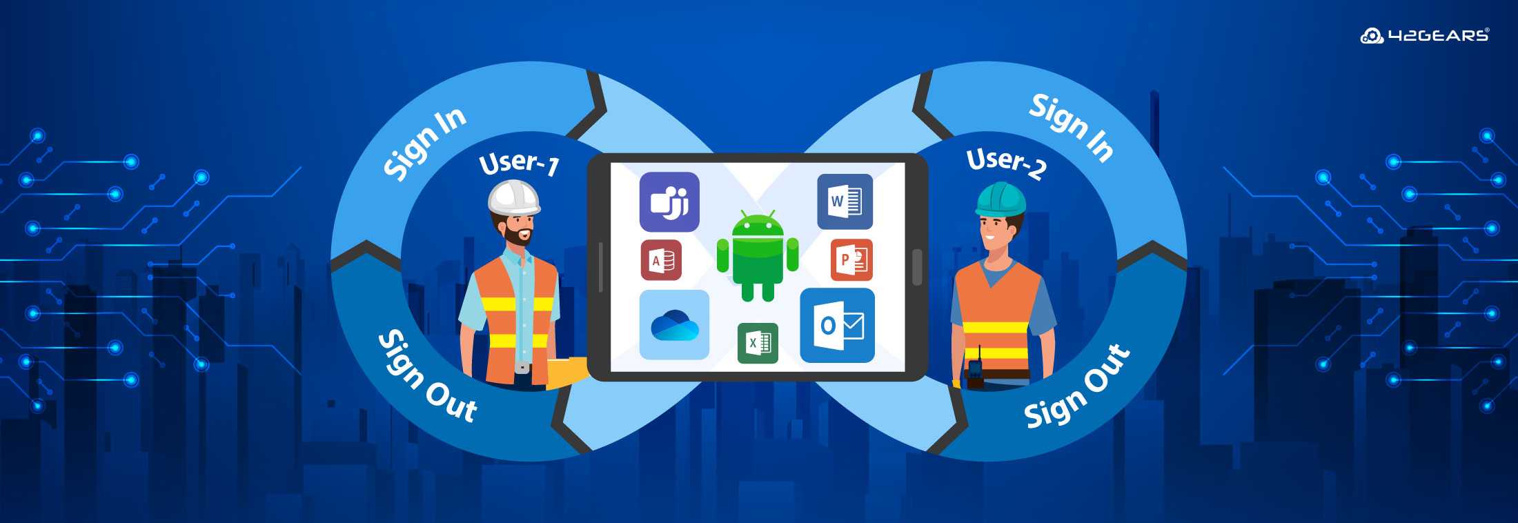 Conditional Access for Microsoft 365 Apps in Shared Device Mode
