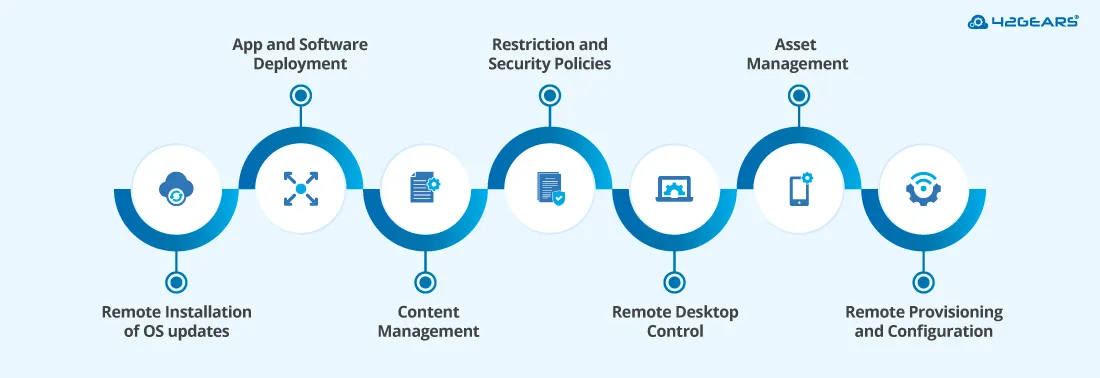 Remote Desktop Management-Remote Control-and-Monitoring-Tools