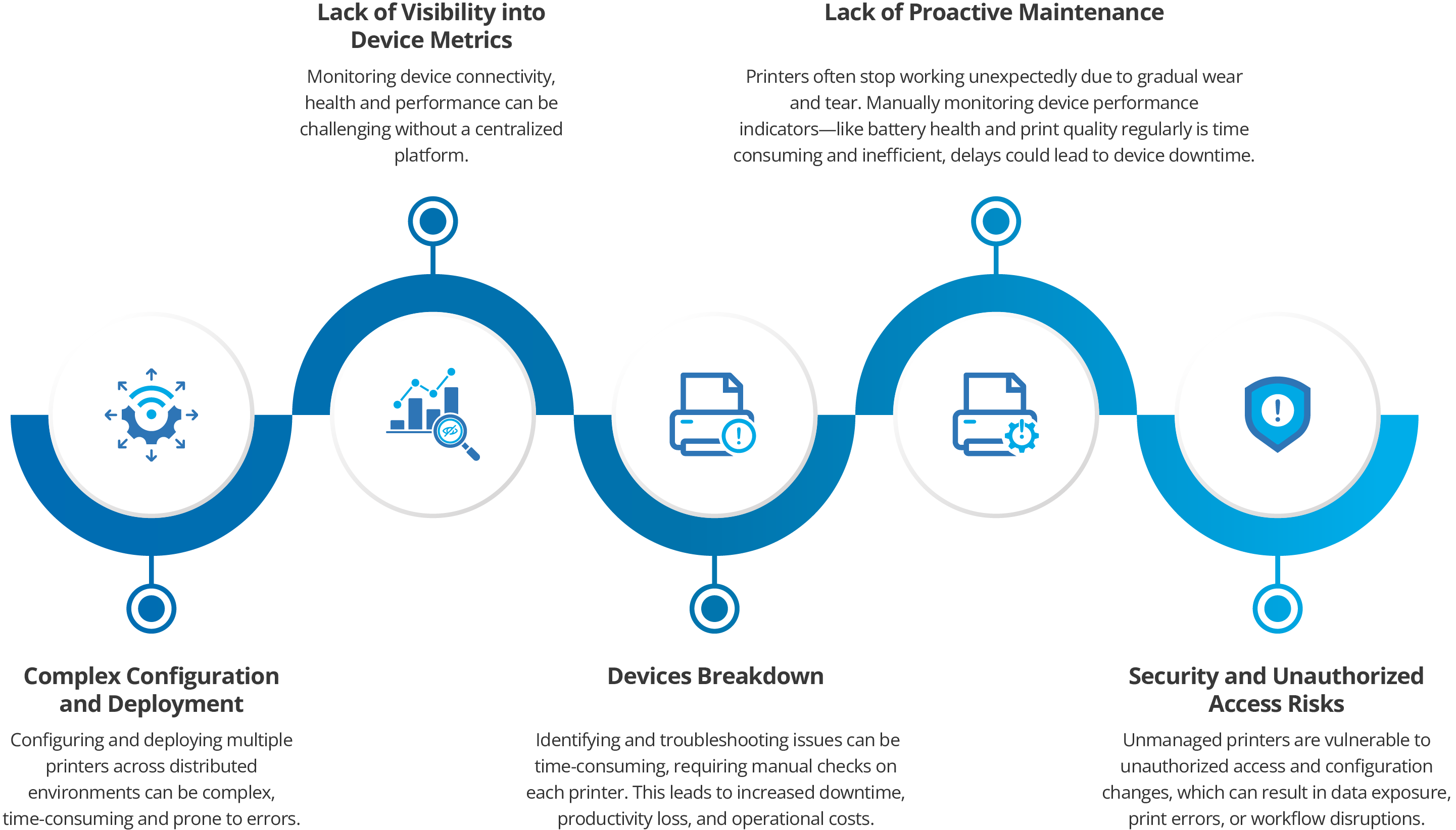 Challenges-in-managing-Citizen-Printers-without-a-Things-Management-Solution