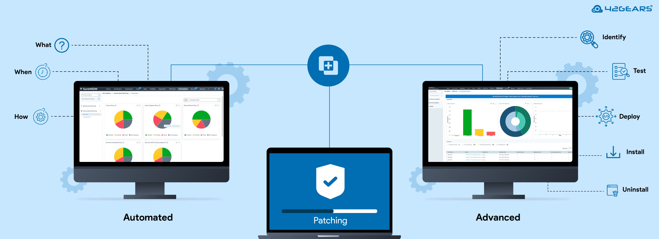 Windows Automated Patching with MDM