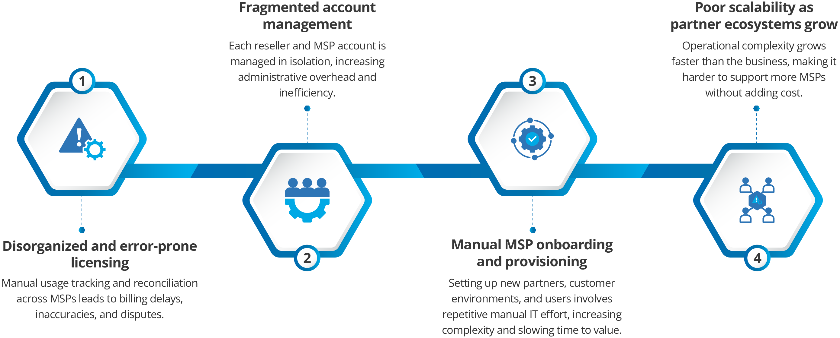 Why do Distributors Need SuperHub?