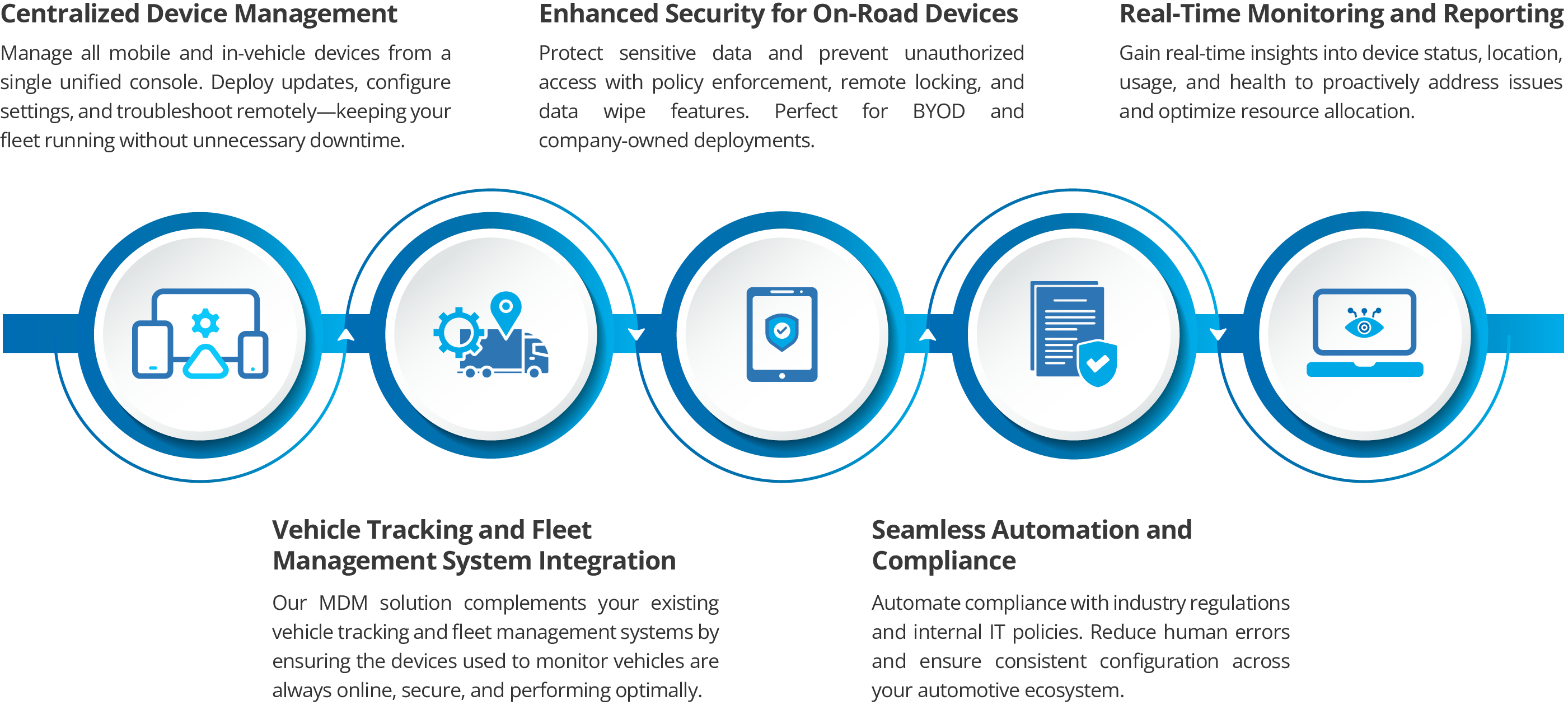 digital-signage-software-content-looping