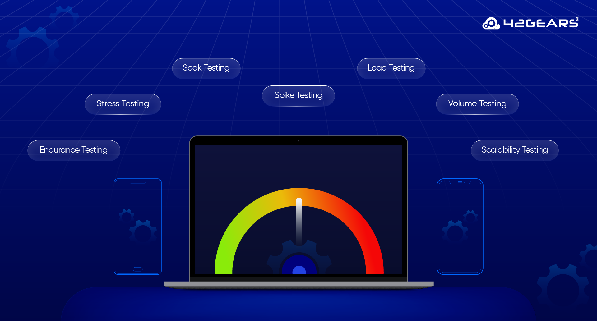 Dashboard displaying performance testing metrics such as response time, throughput, CPU utilization, and system load graphs.