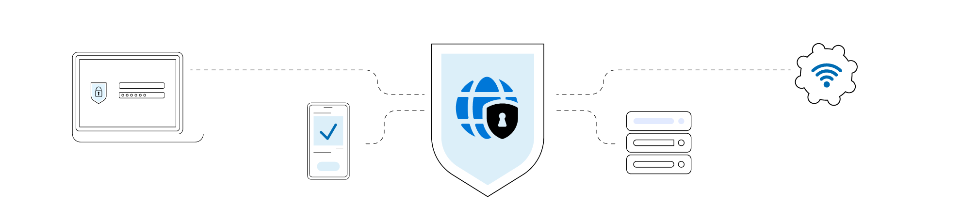SureAccess