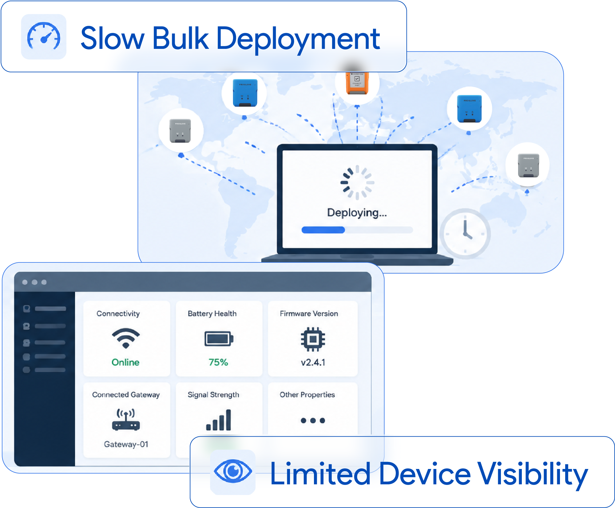 Deployment and Visibility Challenges Deployment and Visibility Challenges