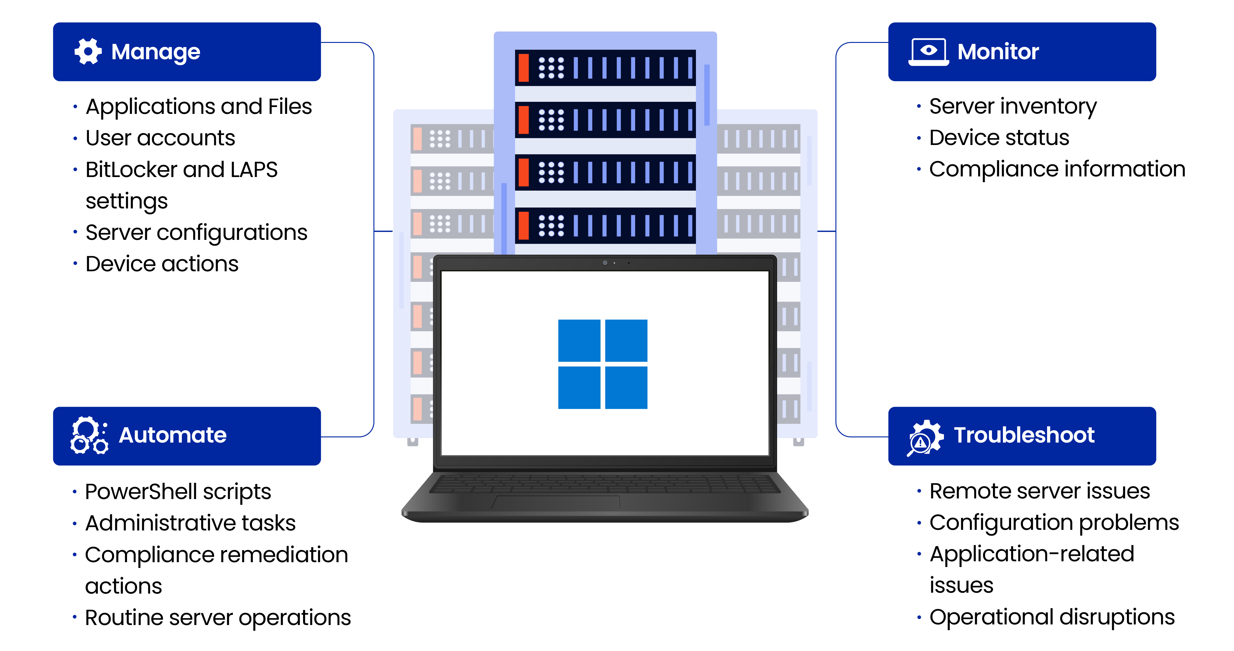 Manage Windows Servers Without the Complexity