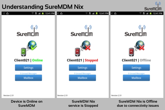 Understanding SureMDM Nix