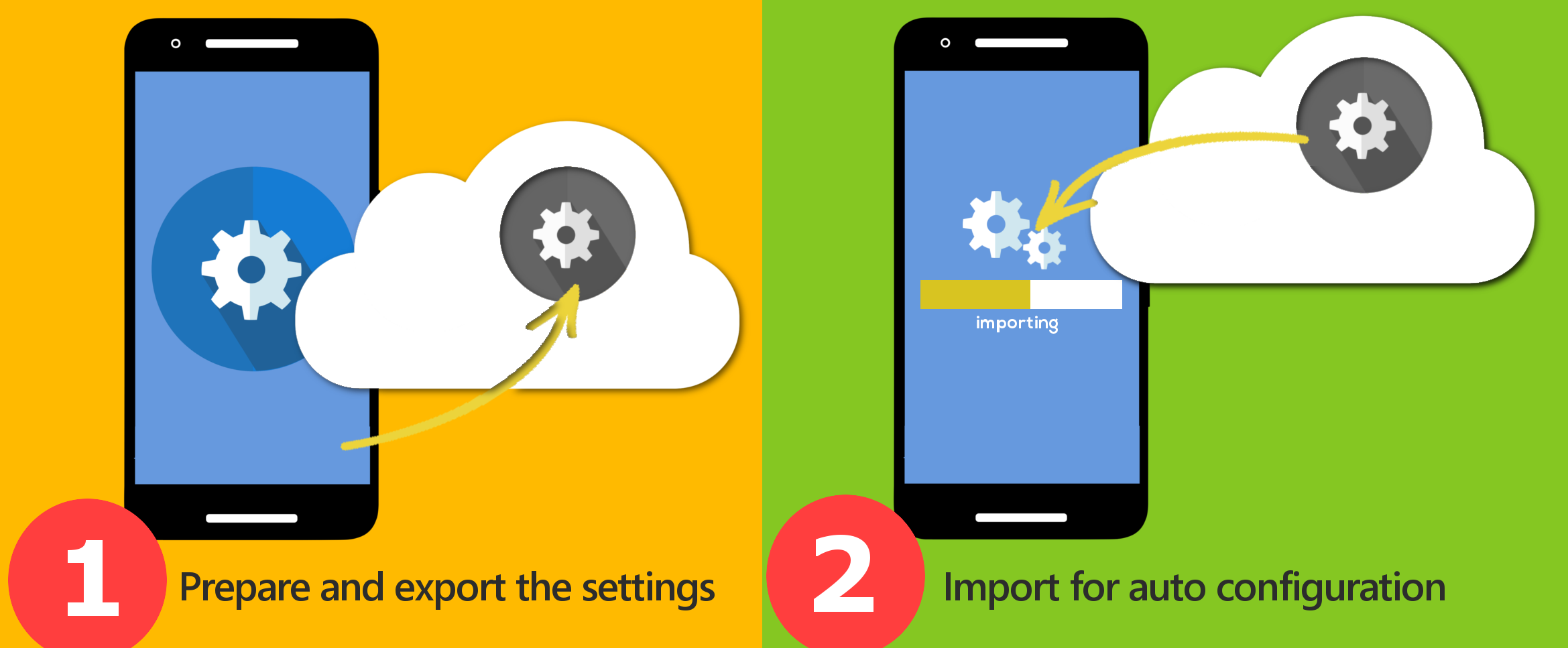 import-export-flow