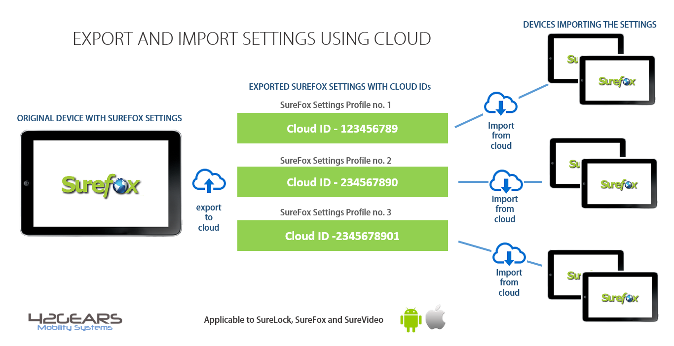 export_cloud_process