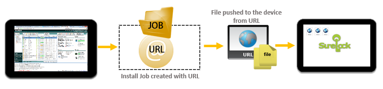 install_job_url