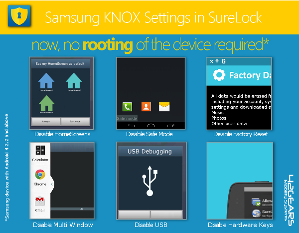 Samsung KNOX Settings in SureLock