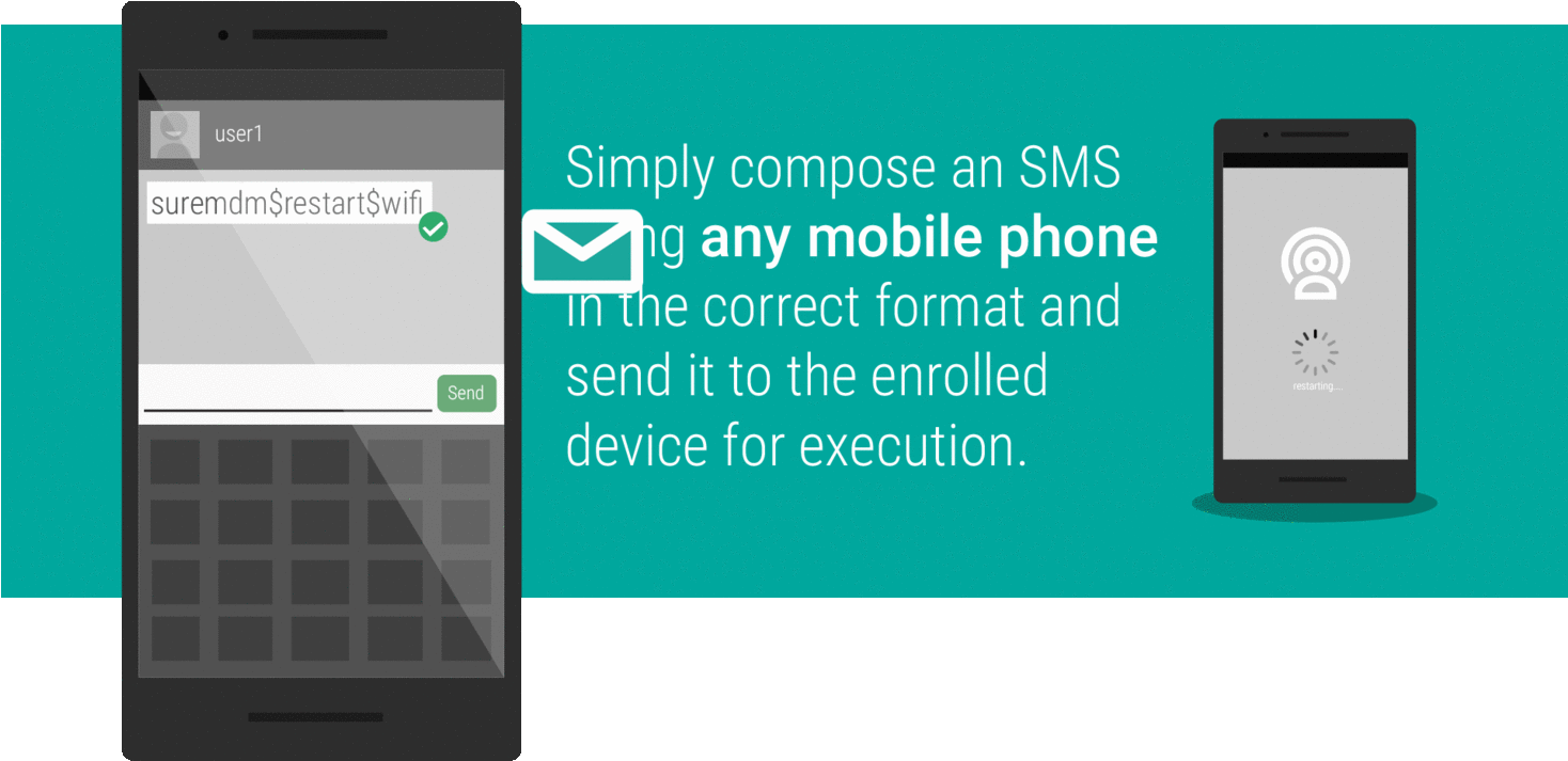 sms commands executed successfully перевод