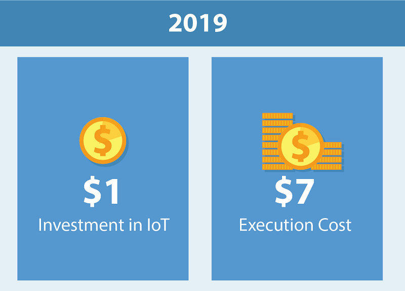 cost research - Copy