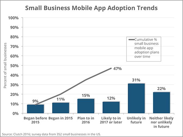 enterprise mobility, EMM predictions