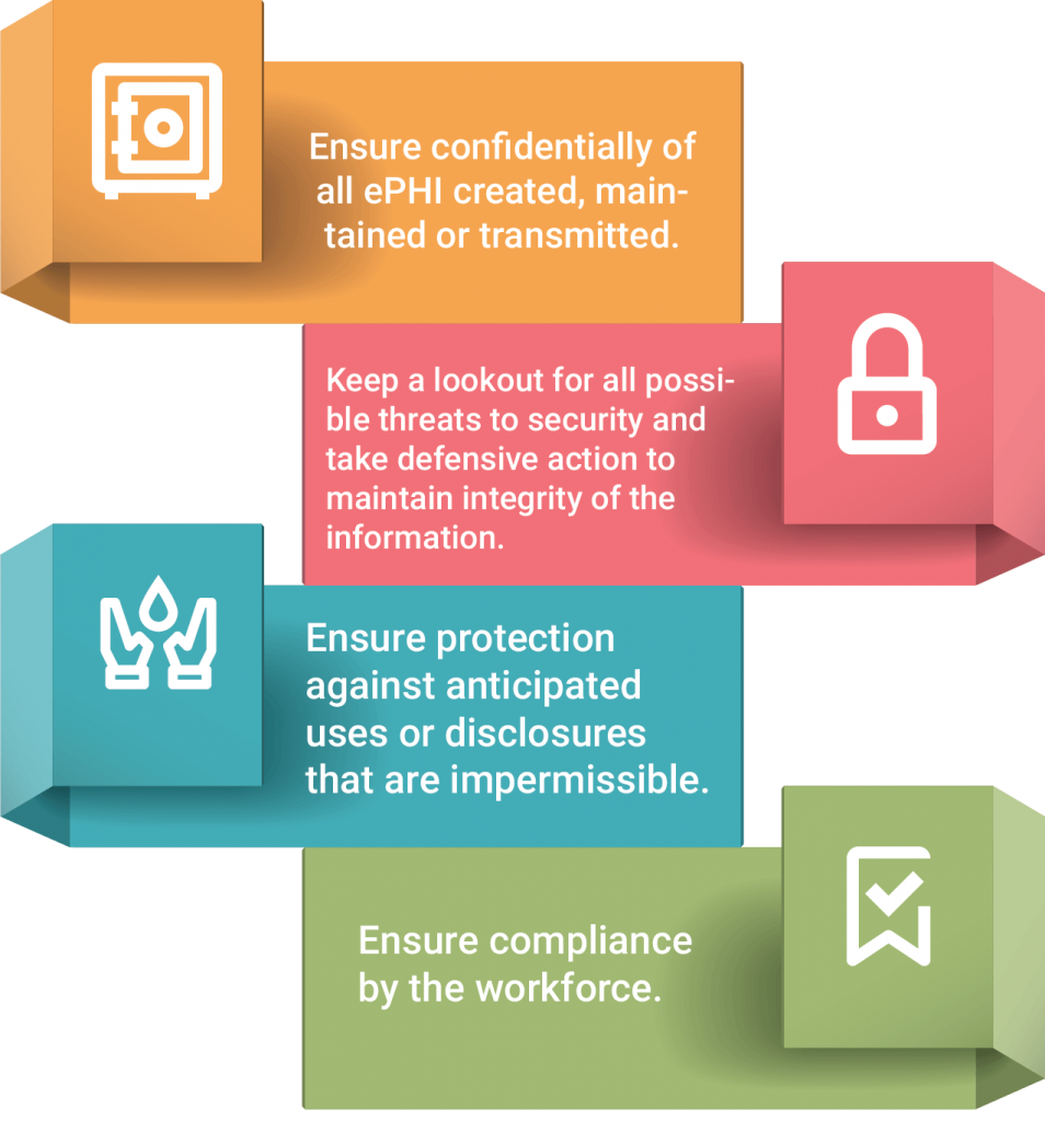 HIPAA Compliance Securing Healthcare Data on Mobile Devices