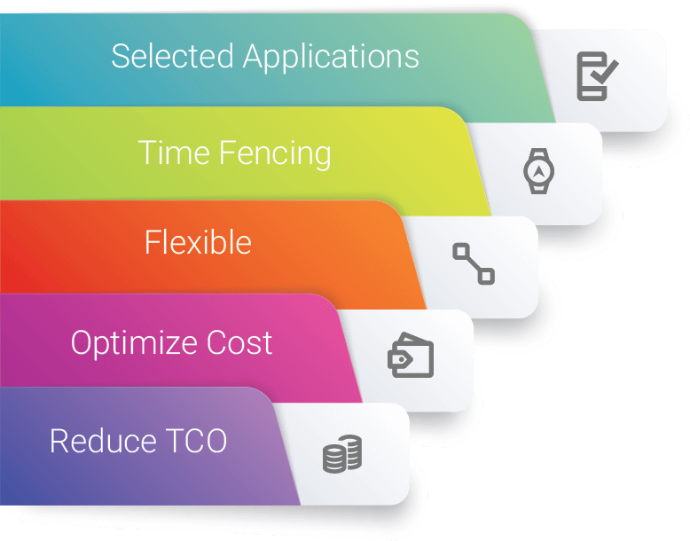 BYOD Strategy