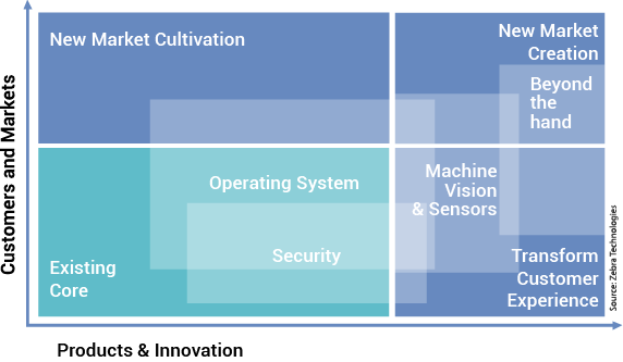 OS Adoption in Enterprise - v3.1