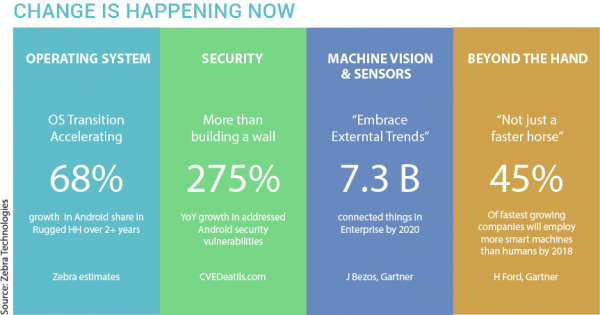 OS Adoption in Enterprise - v6.1