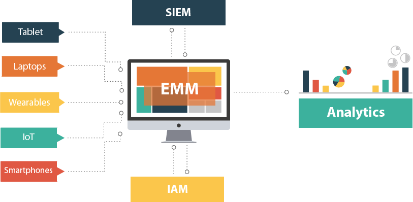 Analytics enhances EMM capabilities