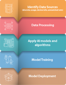 How AI model works - Graphs 500x600