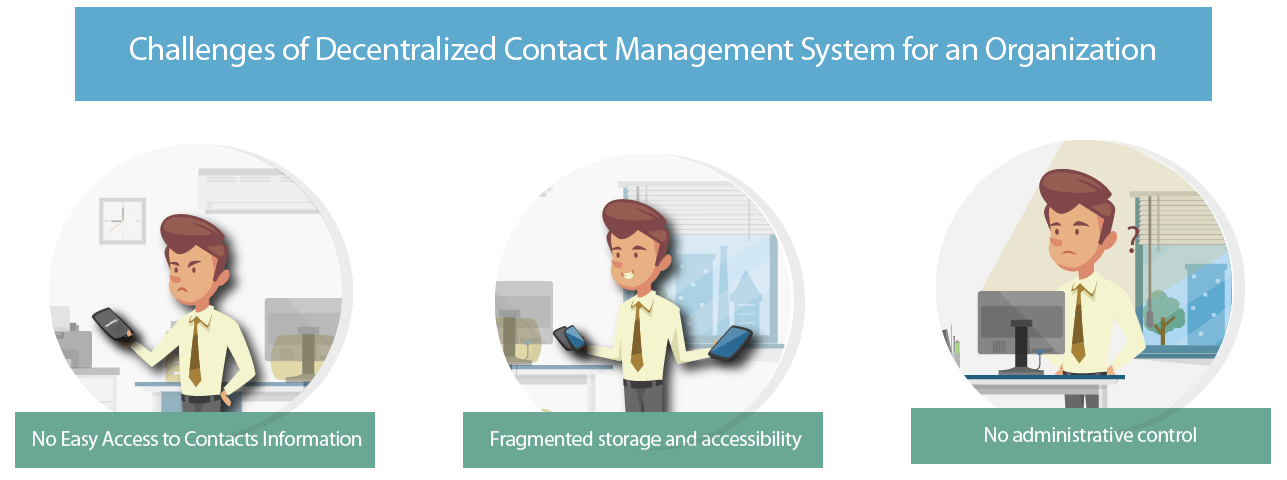 Centralized contact management