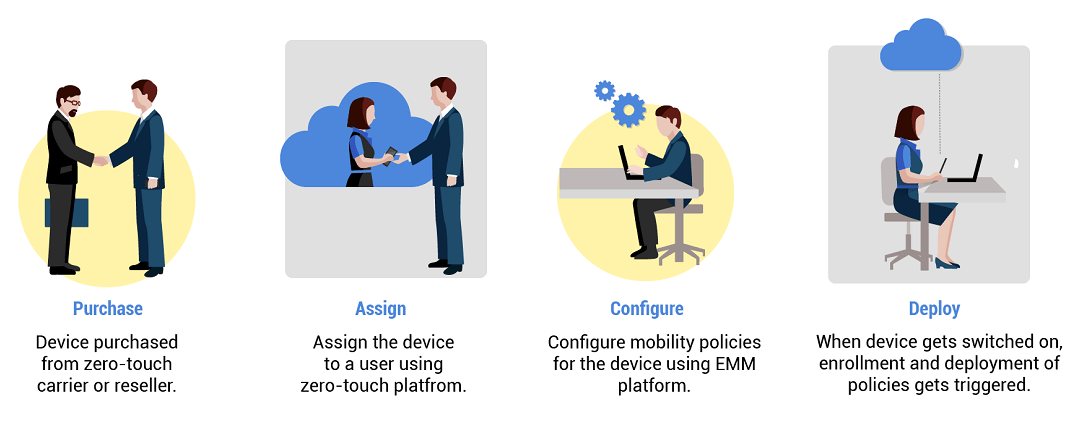 Android: Creating The Touch