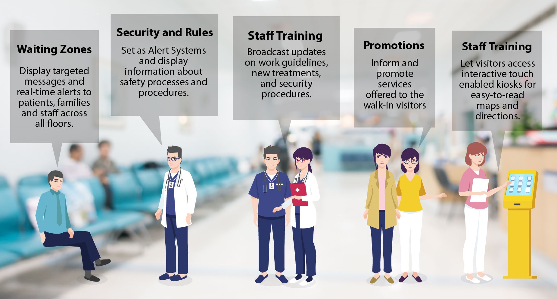 Digital Signage Solution for Hospitals