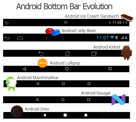 Android versions