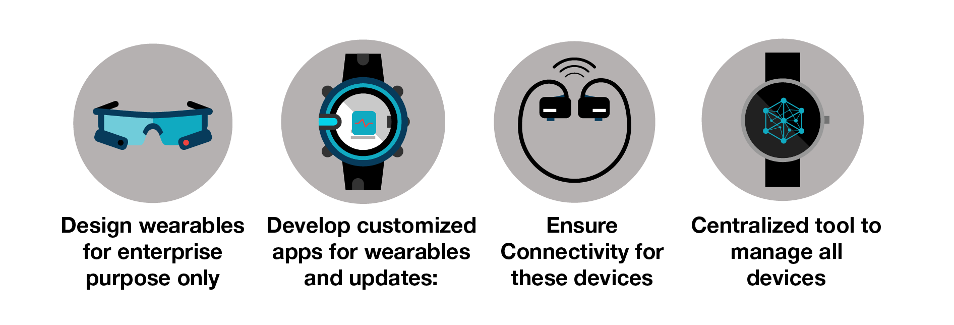 Wearable Technology