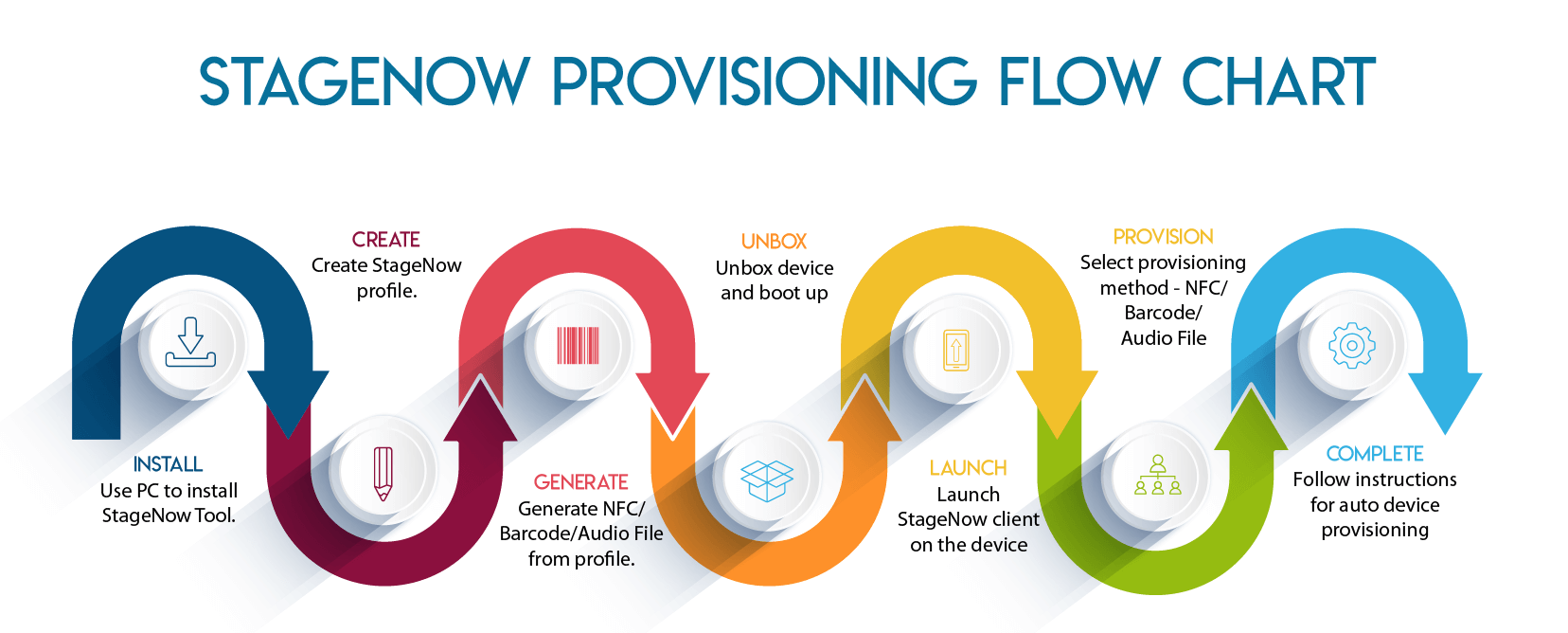 How to provision with Stage Now-01